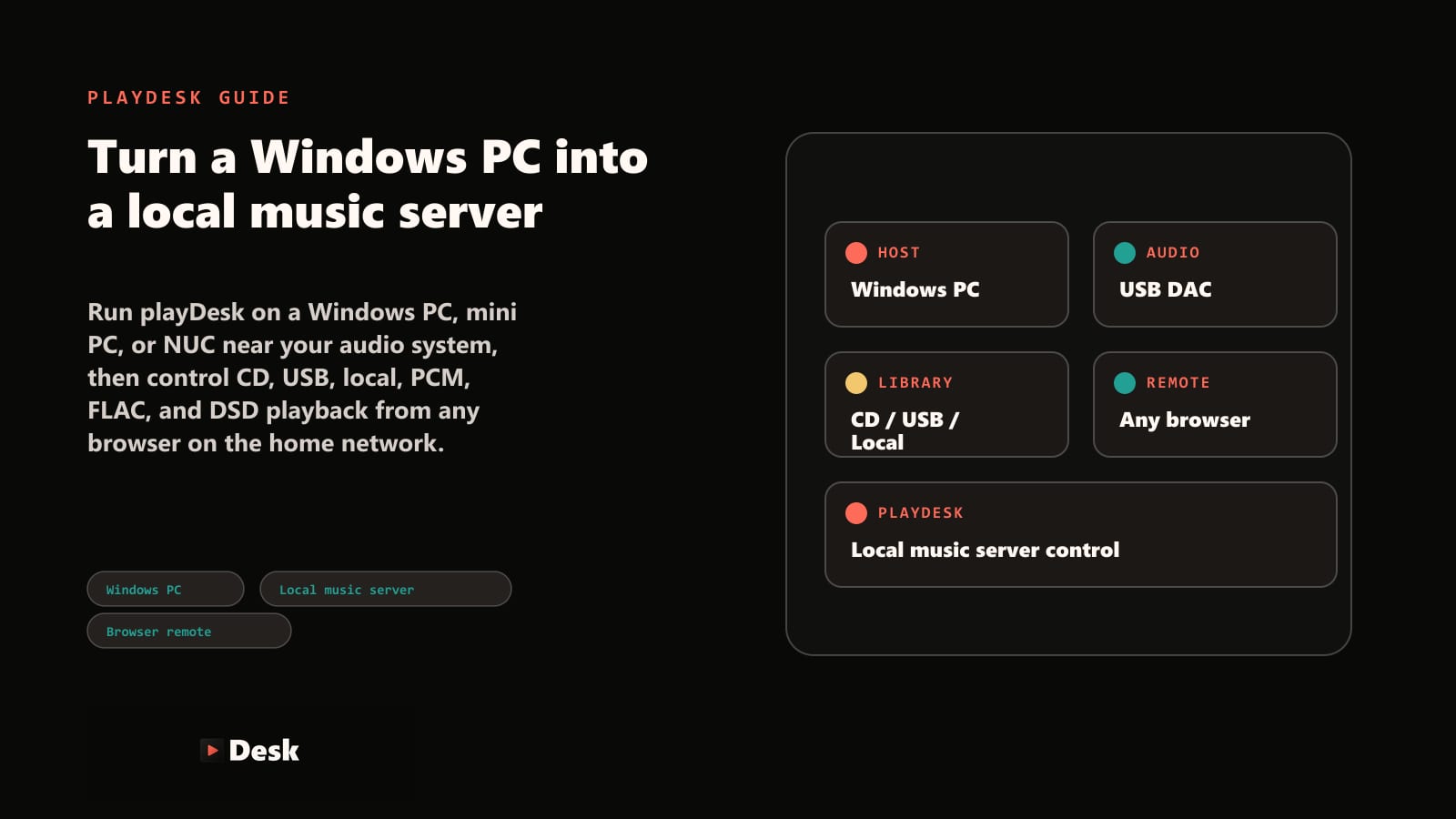 Windows PC local playback host setup with browser remote control