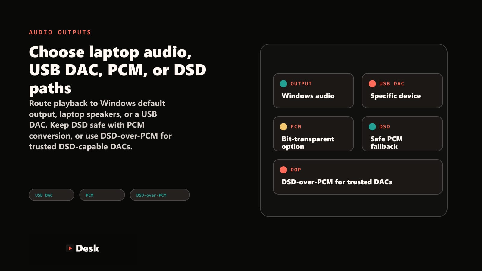 playDesk audio output and DSD feature graphic
