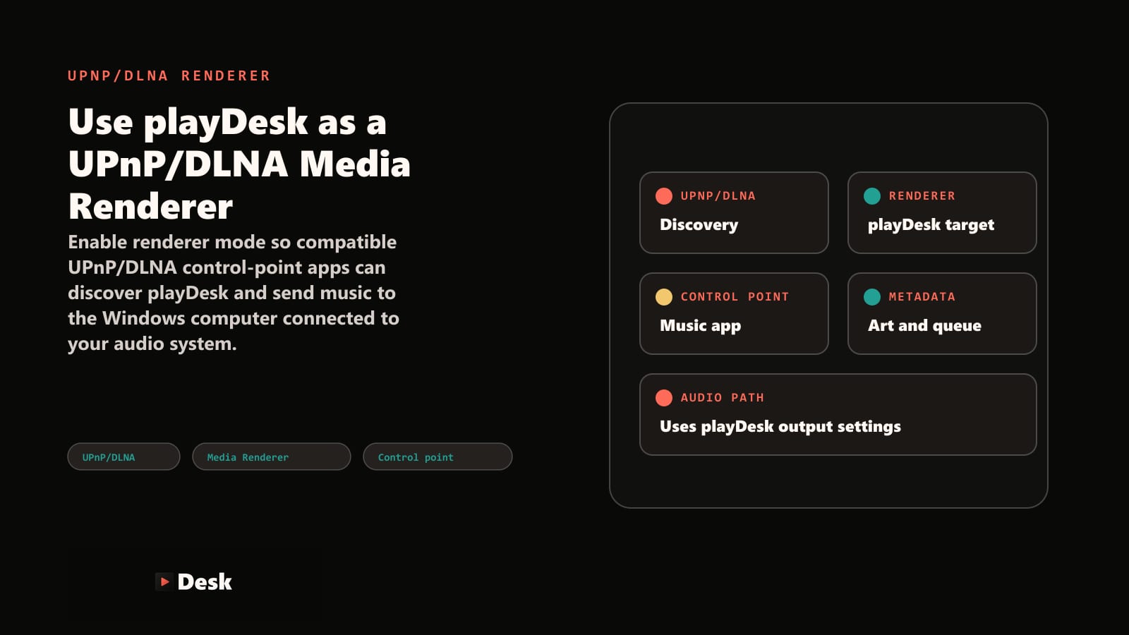 playDesk UPnP DLNA media renderer feature graphic