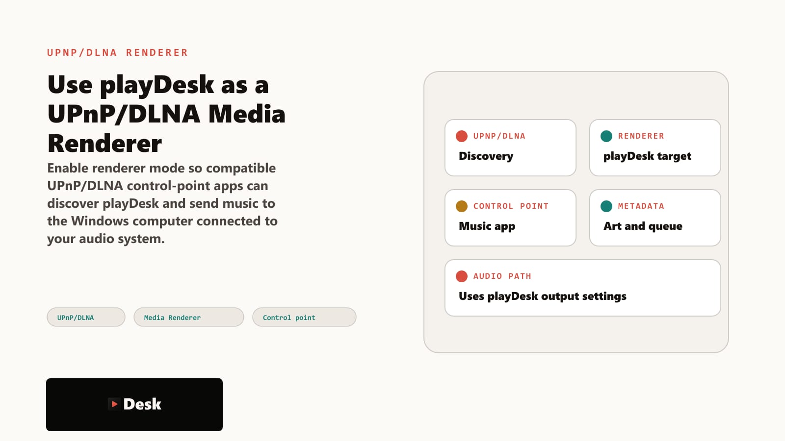 playDesk UPnP DLNA media renderer feature graphic