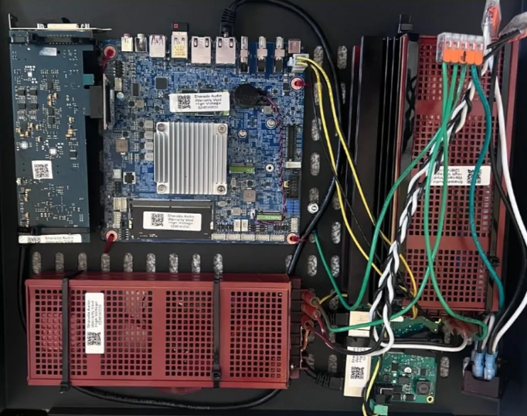 Internal system integration view